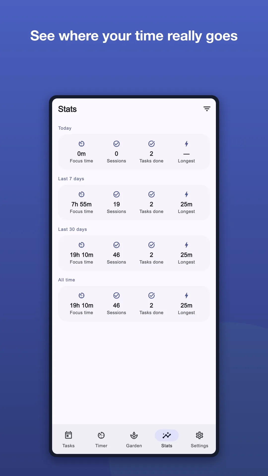 Focus4Life statistics screen with time distribution charts