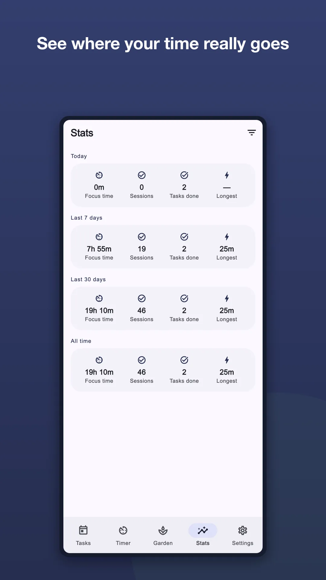 Focus4Life statistics screen with time distribution charts